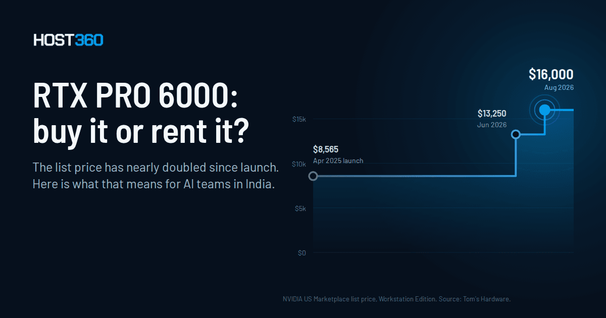 RTX PRO 6000 Prices Have Nearly Doubled: Should You Buy the Card or Rent It in 2026?